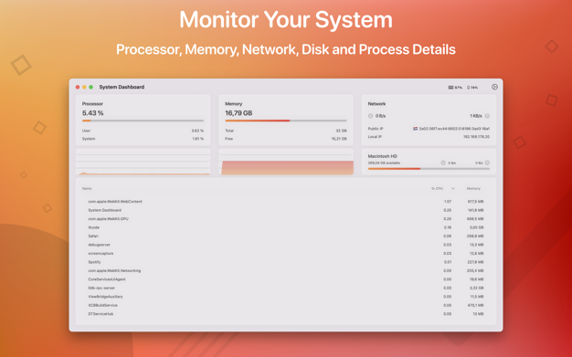 Mac软件推荐 System Dashboard for Mac 优秀的系统监控工具 苹果电脑