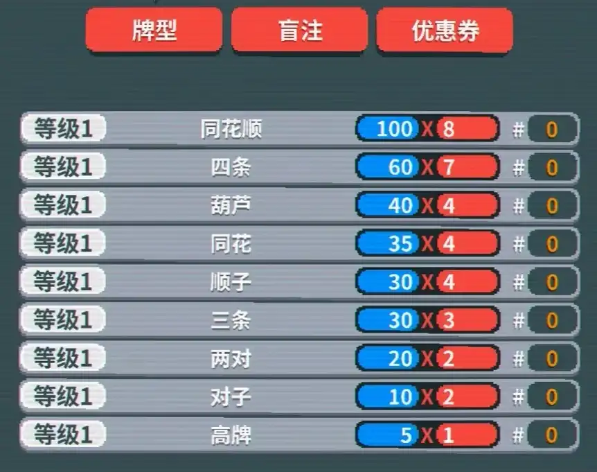 macOS电脑 小丑牌 Balatro 新手攻略以及心得